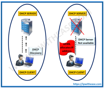 APIPA | IP With Ease | IP With Ease