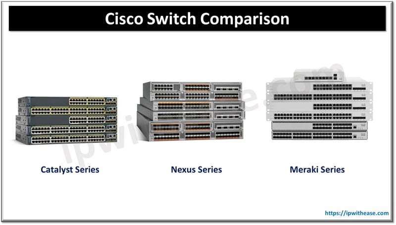 cisco switch comparison