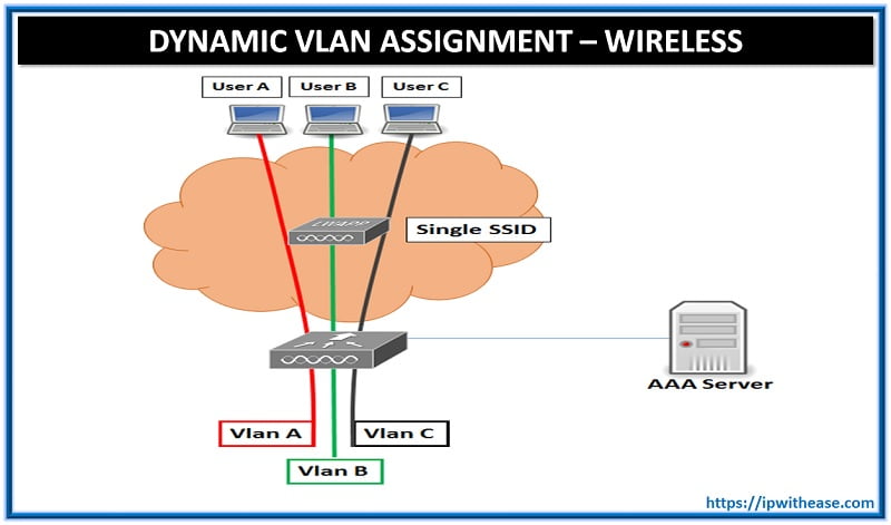 cisco ise dynamic vlan assignment wireless
