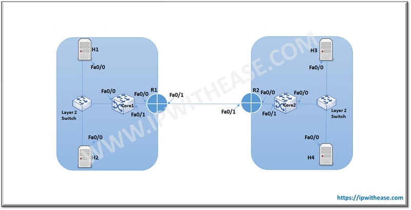 Proxy ARP for Layer 2 Extension 2 Proxy ARP for Layer 2 Extension 2