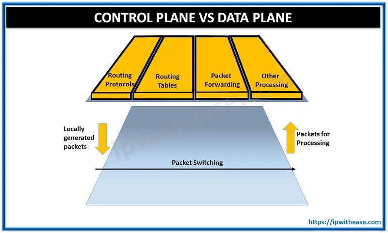 Control Plane vs Data Plane: What is the Difference? 1 CONTROL PLANE VS DATA PLANE