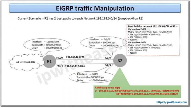 EIGRP Preferred Path Manipulation - IP With Ease