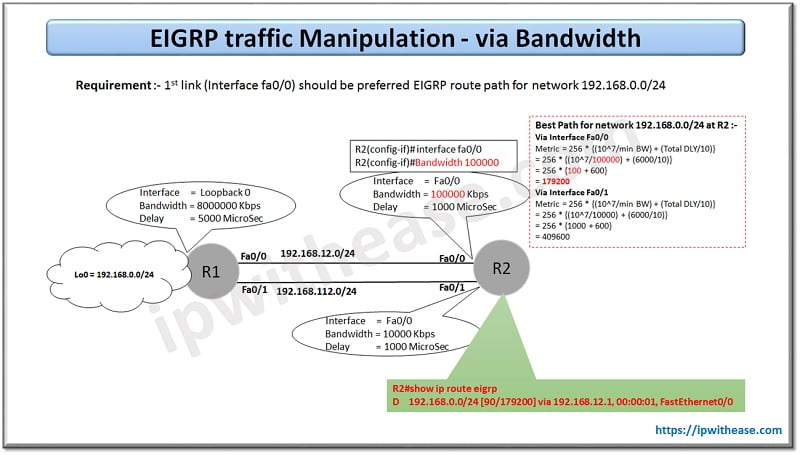 EIGRP Preferred Path Manipulation 3 EIGRP PREFERRED PATH 2new