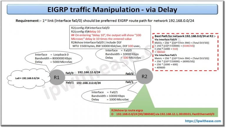 EIGRP Preferred Path Manipulation - IP With Ease