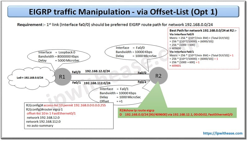 EIGRP Preferred Path Manipulation 5 EIGRP PREFERRED PATH 4new
