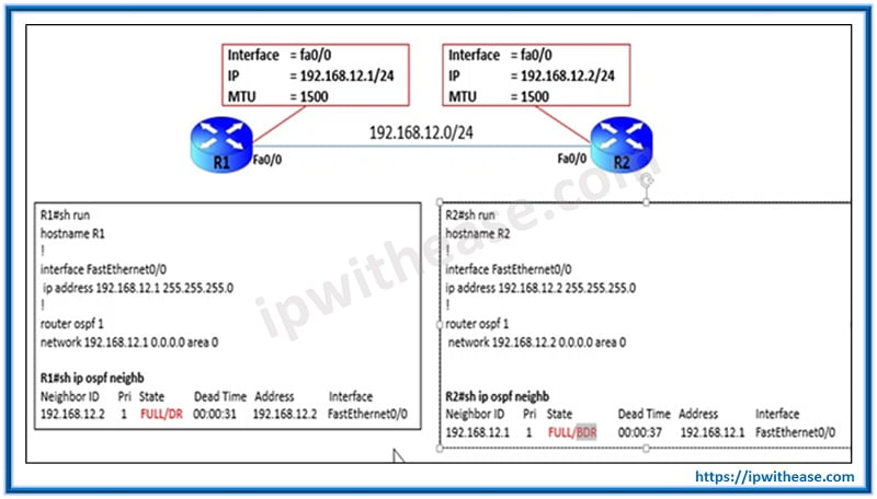 OSPF Stuck in EXSTART – MTU Mismatch - IP With Ease