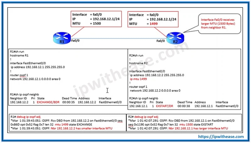 OSPF Stuck in EXSTART – MTU Mismatch 3 ospf stuck in exstart 2