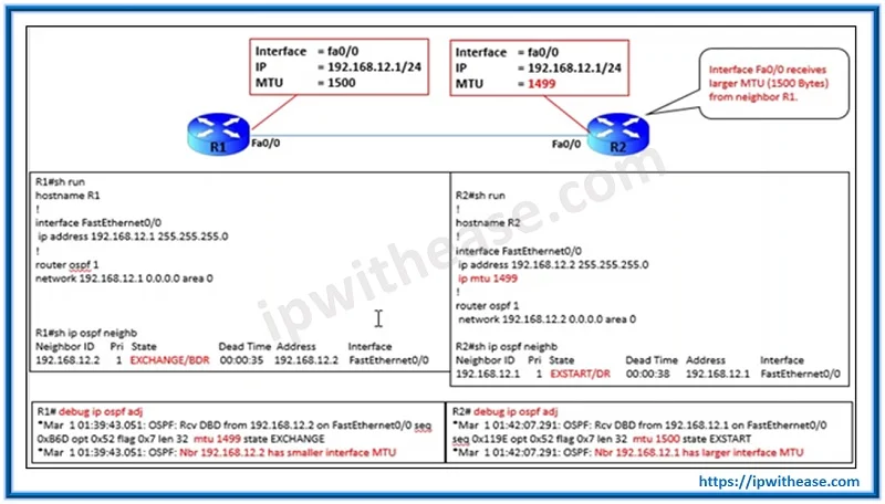 OSPF Stuck in EXSTART – MTU Mismatch 3 ospf stuck in exstart 2