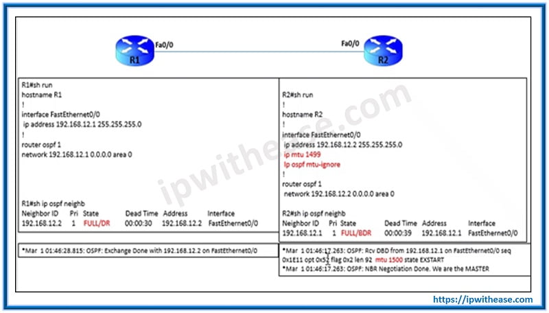 OSPF Stuck in EXSTART – MTU Mismatch 4 ospf stuck in exstart 3