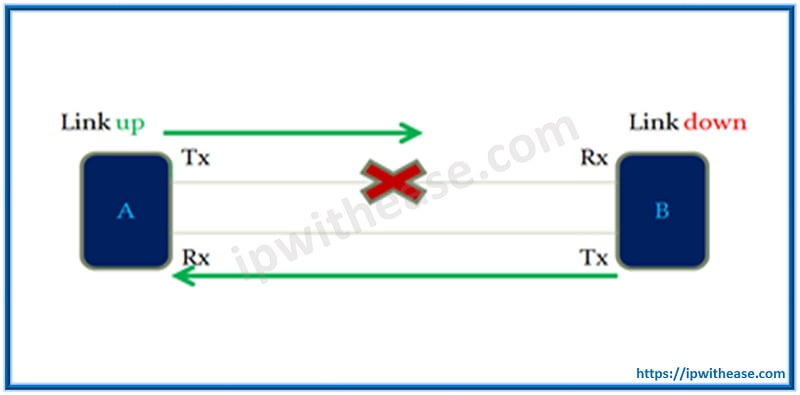UDLD – UNIDIRECTIONAL LINK DETECTION 1 UDLD 1