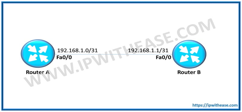 PTP LINKS (POINT TO POINT LINKS) OF /31 SUBNET 2 PTP LINKS OF 31 SUBNET 1