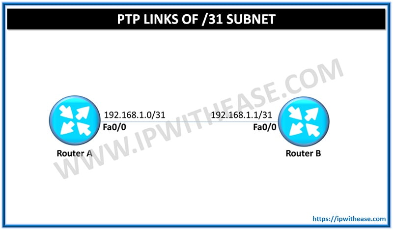PTP LINKS (POINT TO POINT LINKS) OF /31 SUBNET 6 PTP LINKS (POINT TO POINT LINKS)