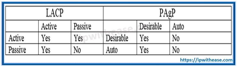 WHAT IS ETHERCHANNEL? 4 WHAT IS ETHERCHANNEL3