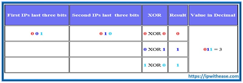 WHAT IS ETHERCHANNEL? 3 WHAT IS ETHERCHANNEL4