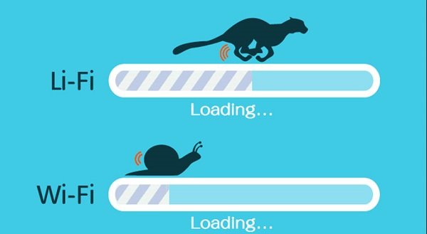 LiFi vs WiFi - Detailed Comparison 1 LIFI VS WIFI 1