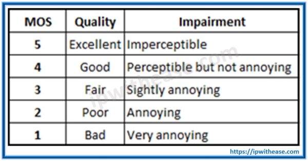 Mos Score MEAN OPINION SCORE – MOS - IP With Ease