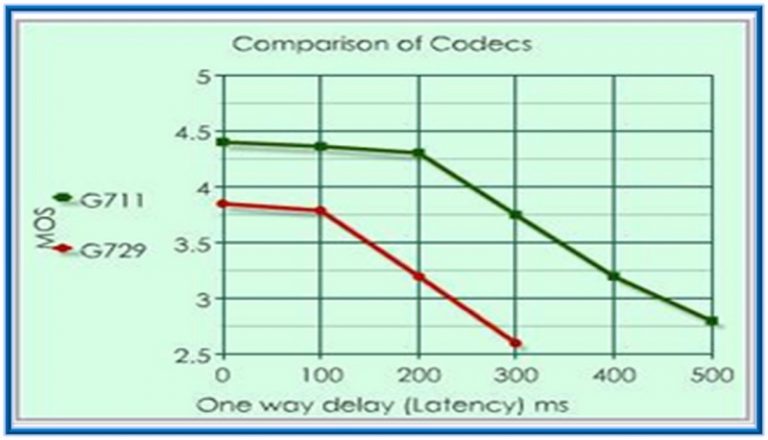 MEAN OPINION SCORE – MOS - IP With Ease