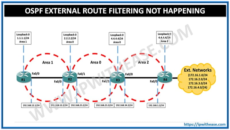 OSPF Neighbor States Explained (OSPF States) - IP With Ease