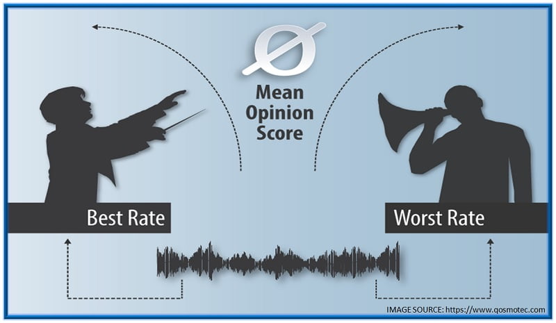 MEAN OPINION SCORE – MOS 3 MEAN OPINION SCORE – MOS