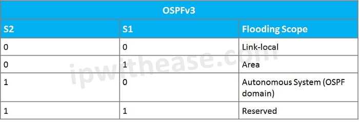 OSPFv2 vs OSPFv3: Detailed Comparison 3 OSPFV2 VS OSPFV3 3