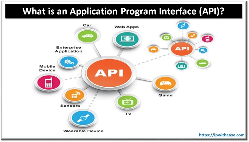Application Program Interface API