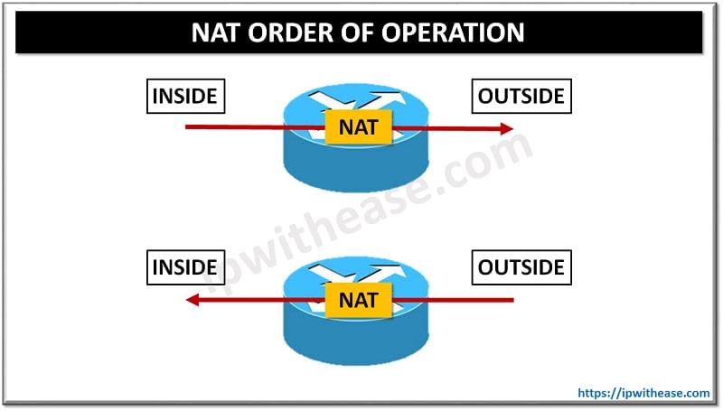NAT ORDER OF OPERATION