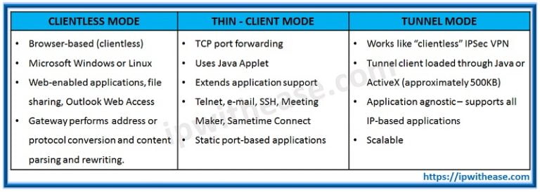 Ssl Vpn Steps What is SSL VPN? (Secure Sockets Layer Virtual Private Network) - IP ...