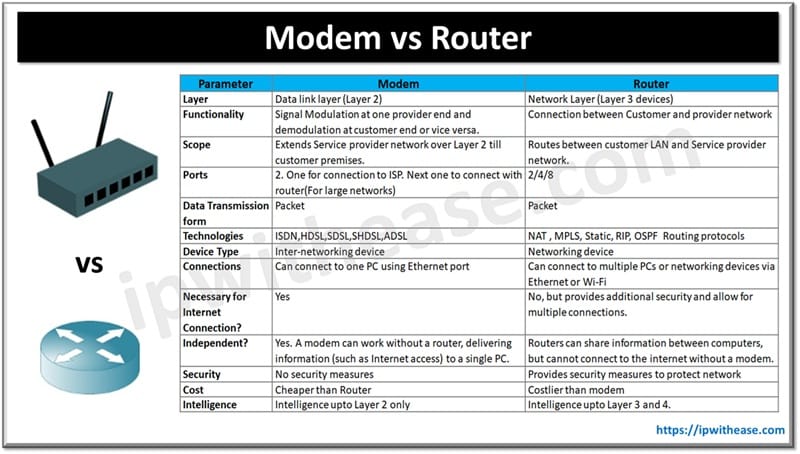 VxLAN Vs EVPN What Is The Difference IP With Ease VxLAN Vs EVPN What Is The Difference IP With Ease