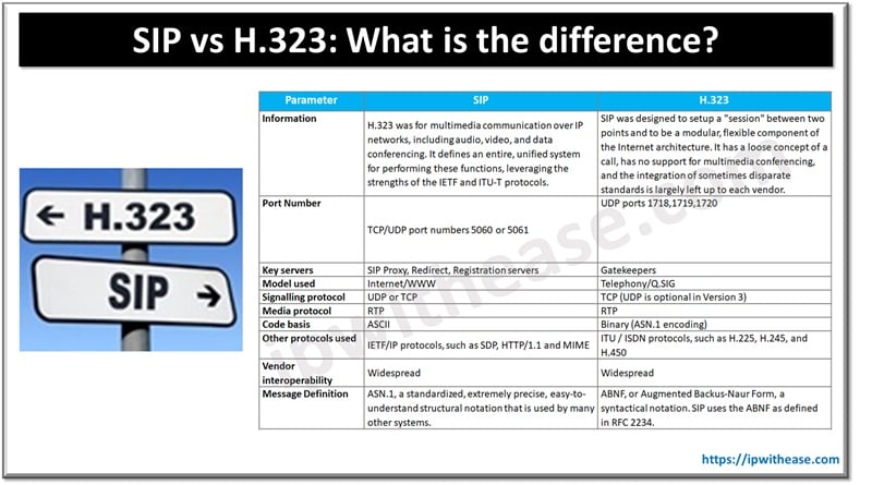 VTP Modes and Versions: VTP v1, VTP v2 and VTP v3 - IP With Ease