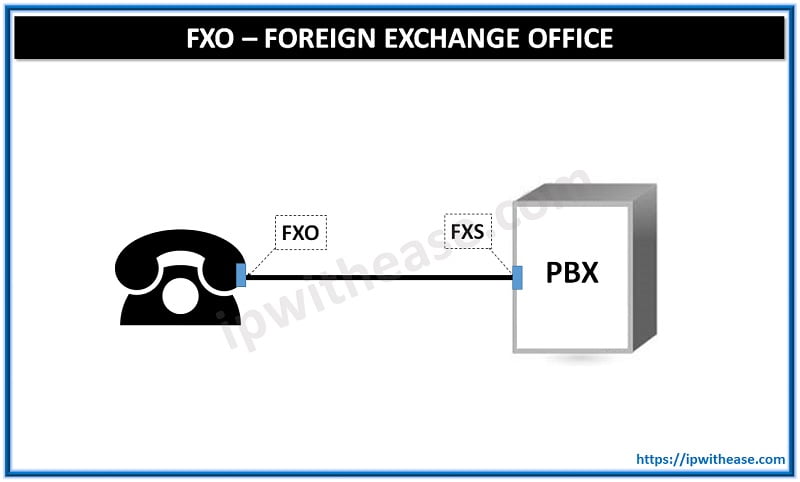 FXO – Foreign Exchange Office Guide 4 FXO – Foreign Exchange Office Guide