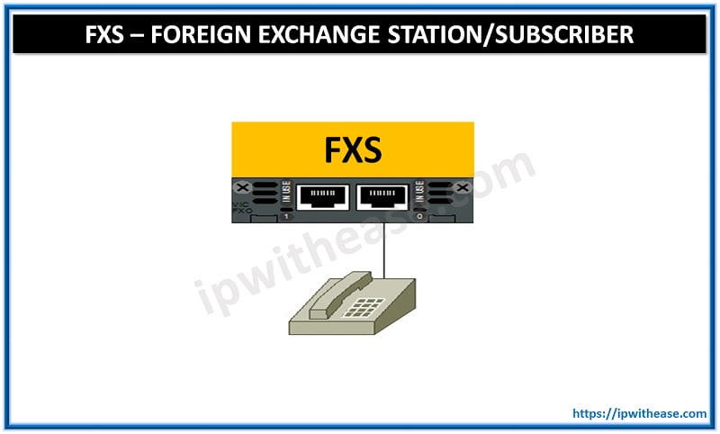 FXS – FOREIGN EXCHANGE STATION/SUBSCRIBER 5 FXS – FOREIGN EXCHANGE STATION/SUBSCRIBER