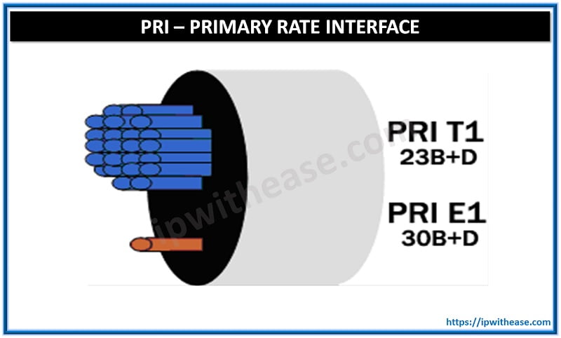 PRI – PRIMARY RATE INTERFACE 5 PRI – PRIMARY RATE INTERFACE