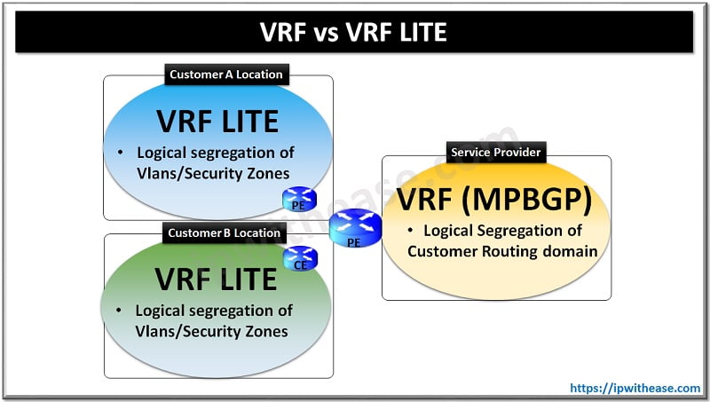 VRF vs VRF Lite