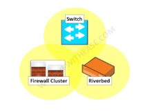 Switch-configuration-to-support-both-Firewall-inpath-and-Firewall-cluster-VIP