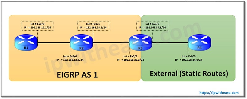 Redistributed EIGRP Routes not learnt due to same Router ID 1 redistributed eigrp not learnt 1