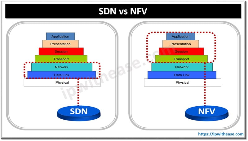 sdn vs nfv