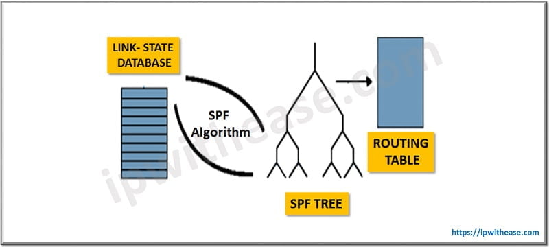 Useful Information on Frequent SPF Calculation in OSPF 2 spf calculation in ospf 1