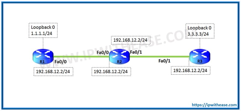 Fast Switching (What is Fast Switching?) 2 cisco fast switching