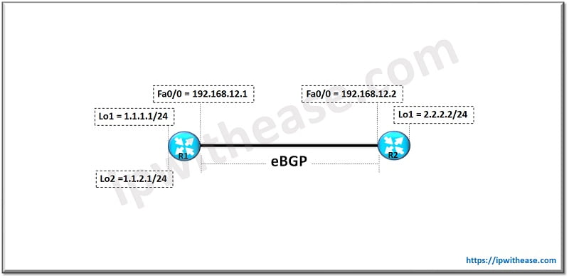 Advertisement Control in BGP with Incorrect Route Map Name 1 Advertisement Control in BGP with Incorrect Route Map Name 1