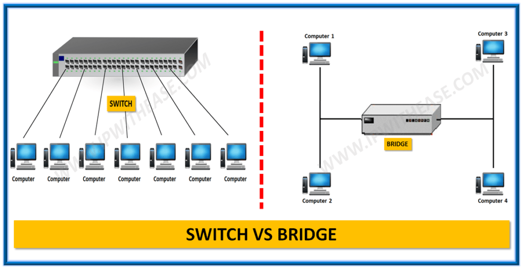 Bridge vs Switch  – Know the Difference