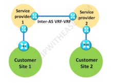 inter-as-communication-scenario-across-service-providers-option-b-2a