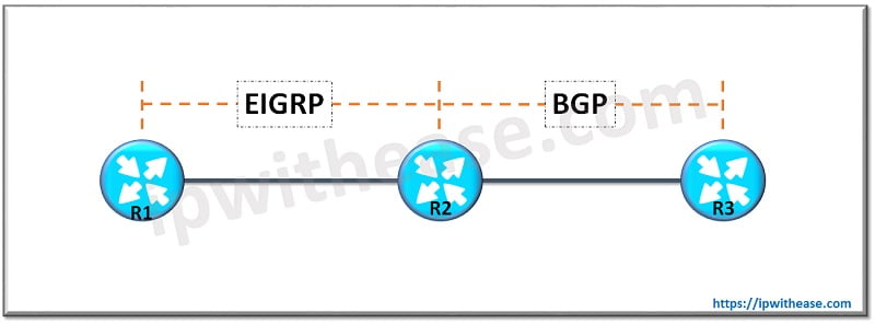 EIGRP Learnt Default Route not being advertised into BGP 1 EIGRP Learnt Default Route not being advertised into BGP 1