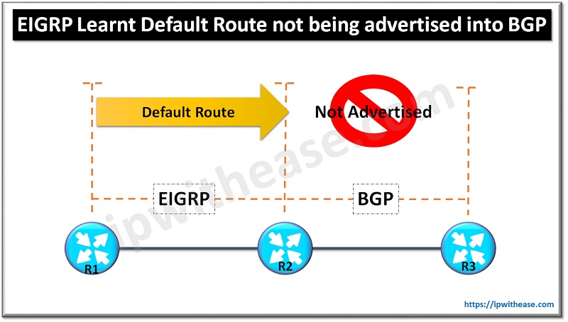 EIGRP Learnt Default Route not being advertised into BGP