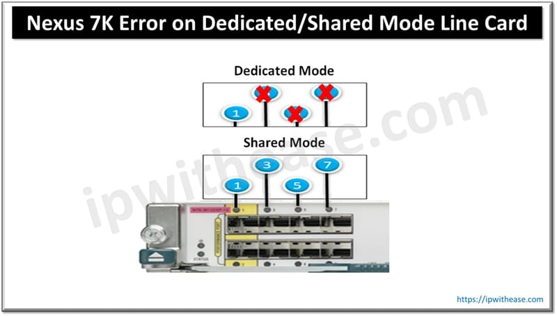 Nexus 7K Error on Dedicated/Shared Mode Line Card 6 Nexus 7K Error on Dedicated/Shared Mode Line Card