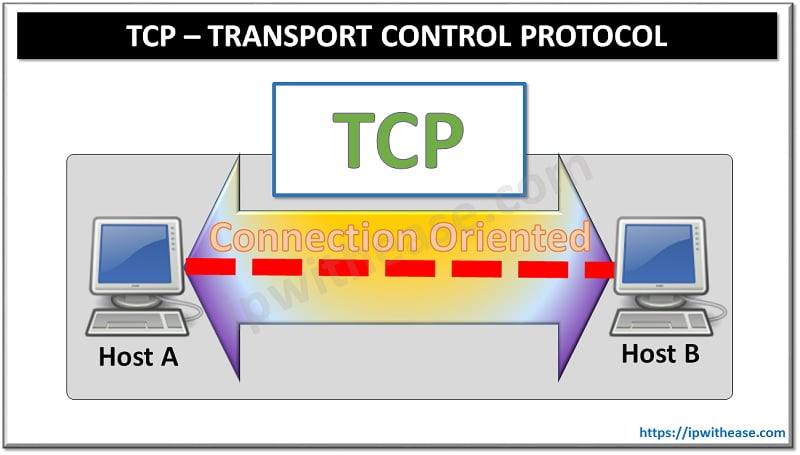 TCP – Transport Control Protocol - IP With Ease