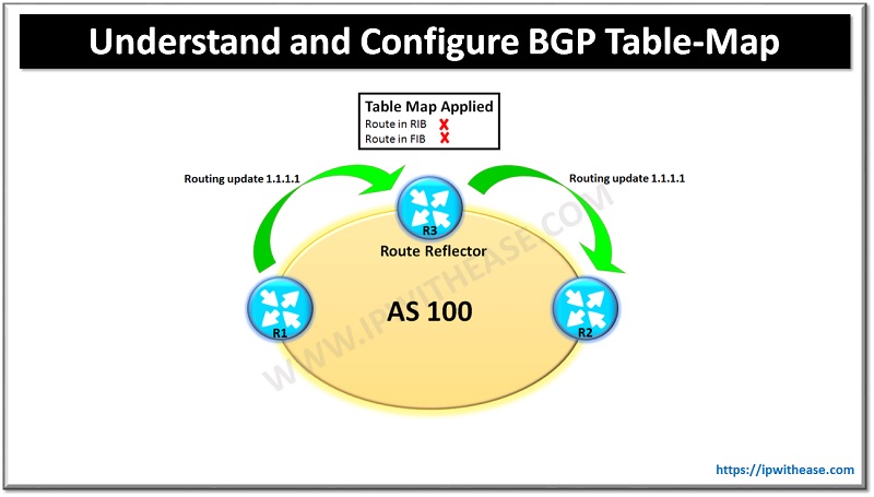 Understand and Configure BGP Table-Map