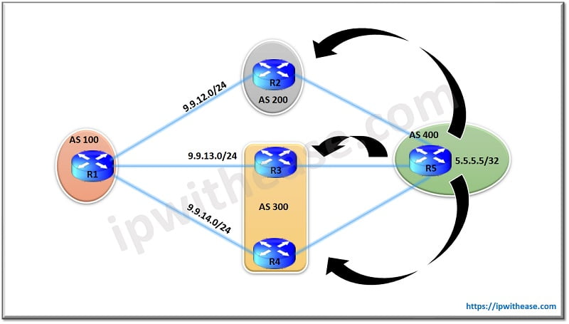 how BGP deterministic MED works.