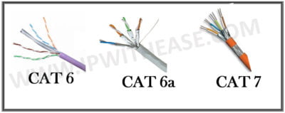 cat6 vs cat6a