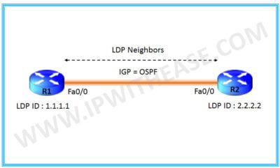 LDP IGP sync in MPLS