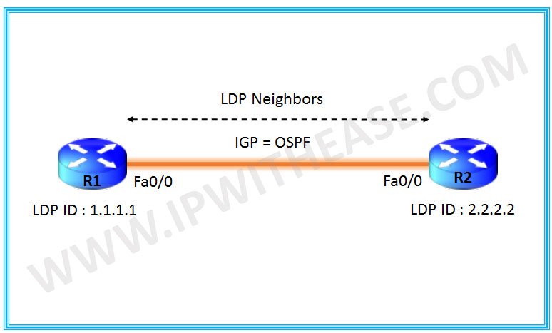LDP IGP sync in MPLS : What's the need? 2 LDP IGP sync in MPLS